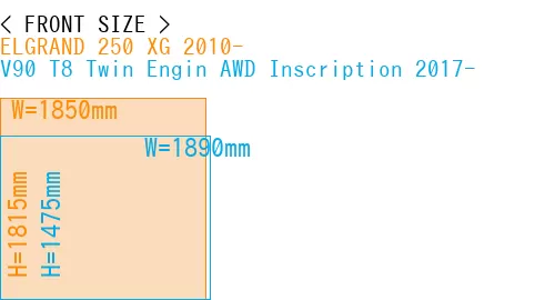 #ELGRAND 250 XG 2010- + V90 T8 Twin Engin AWD Inscription 2017-